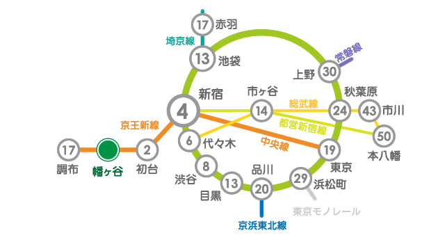 幡ヶ谷（新宿・渋谷近く）の歯医者、山田歯科医院へのアクセス