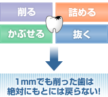 幡ヶ谷（新宿・渋谷近く）の歯医者、山田歯科医院の、Health Care=0（ヘルスケア・ゼロ）